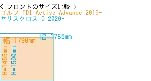 #ゴルフ TDI Active Advance 2019- + ヤリスクロス G 2020-